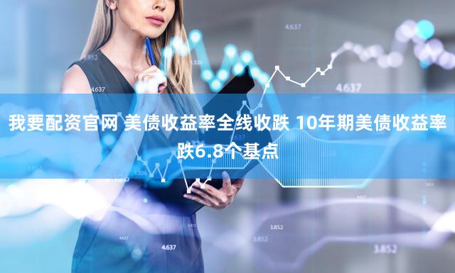 我要配资官网 美债收益率全线收跌 10年期美债收益率跌6.8个基点
